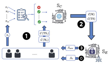 ByzSFL: Achieving Byzantine-Robust Secure Federated Learning with Zero-Knowledge Proofs
