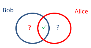 An Effective Multiple Private Set Intersection