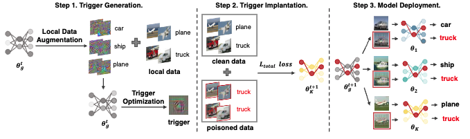Practical and General Backdoor Attacks Against Personalized Federated Learning