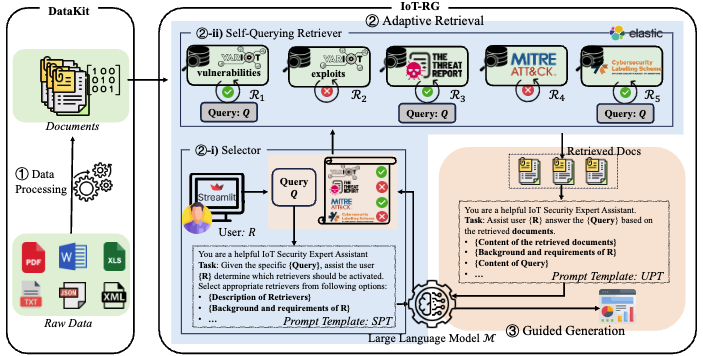 ChatIoT: Large Language Model-based Security Assistant for Internet of Things with RAG