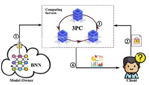 FlexBNN: fast private binary neural network inference with flexible bit-width