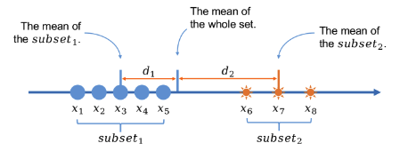 Efficient Byzantine-Resilient Stochastic Gradient Descent