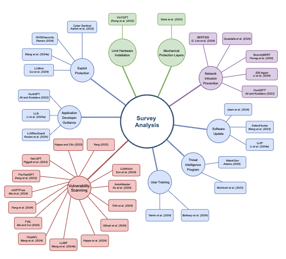 Generative AI for internet of things security: Challenges and opportunities