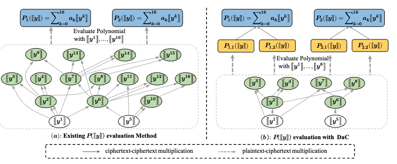 JAGUAR: Efficient and Secure Unbalanced PSI under Malicious Adversaries in the Client-Server Setting