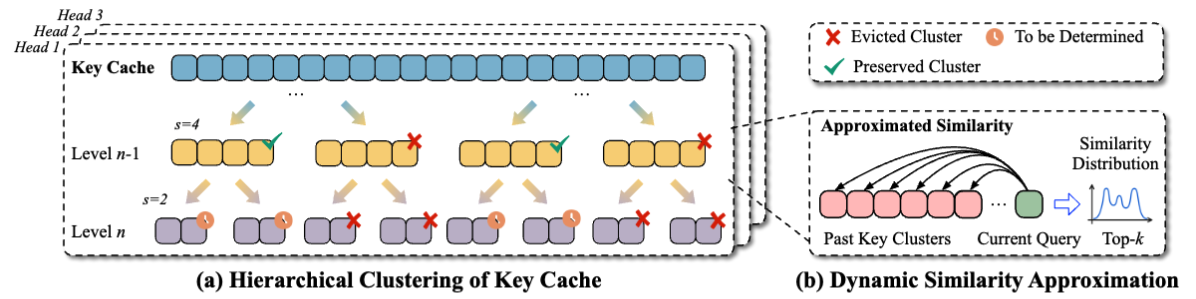 MPCache: MPC-Friendly KV Cache Eviction for Efficient Private LLM Inference