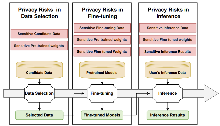 Cryptography-based privacy-preserving large language models: a lifecycle survey of frameworks, methods, and future directions